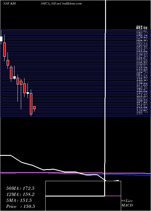  monthly chart KrishcaStrapping