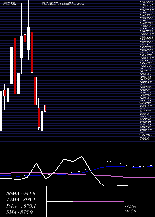  weekly chart KrishnaDef