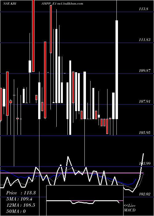  Daily chart KrishivalRe