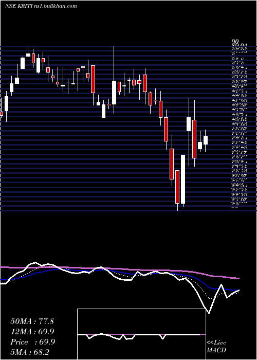  Daily chart KritiIndustries