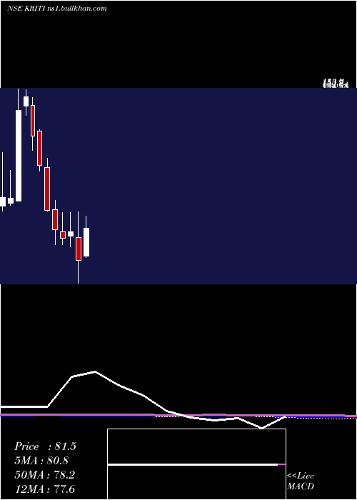  monthly chart KritiIndustries
