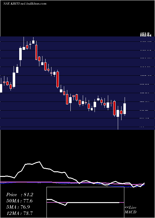  weekly chart KritiIndustries