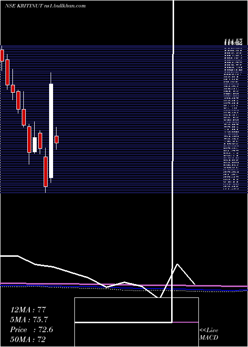  monthly chart KritiNutrients
