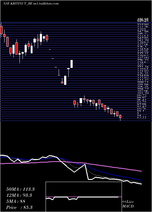  Daily chart KritiNutrients