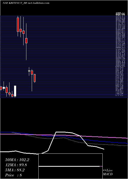  monthly chart KritiNutrients