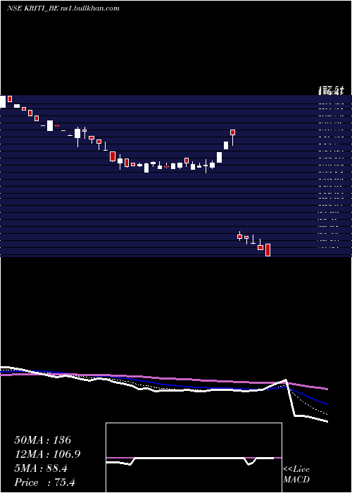  Daily chart KritiIndustries