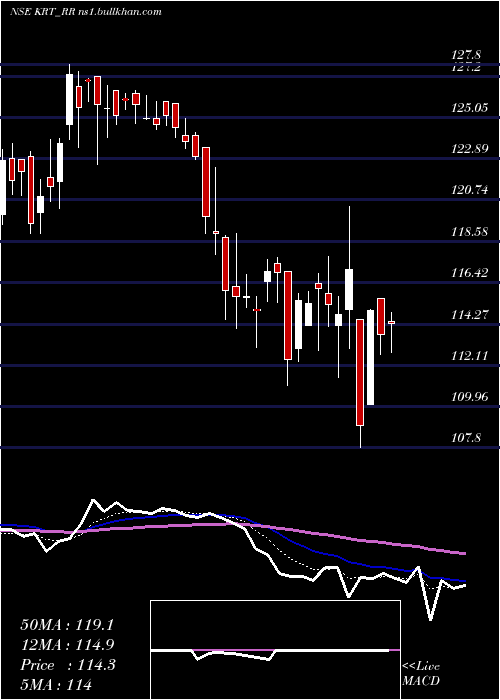  Daily chart KnowledgeRealty