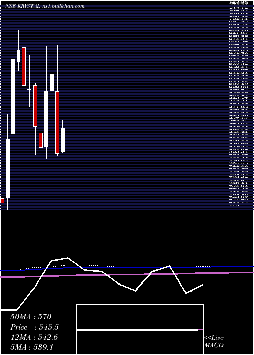  monthly chart KrystalIntegrated