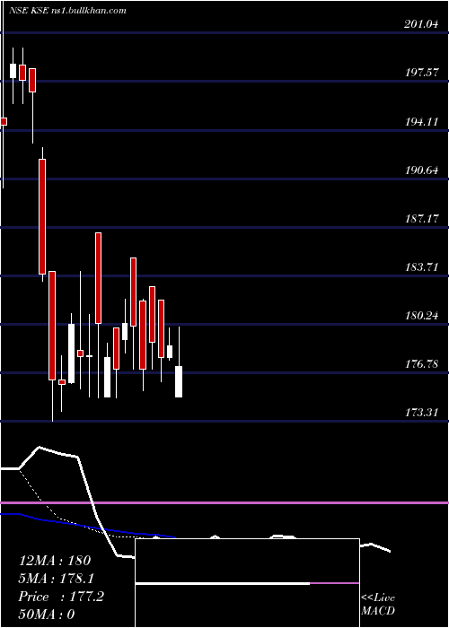  Daily chart Kse