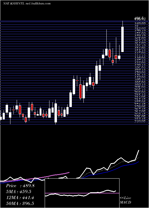  Daily chart KshInternational