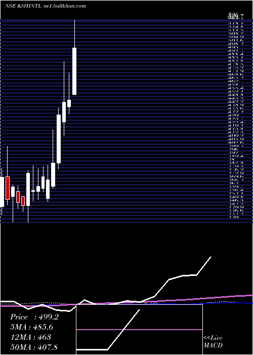  weekly chart KshInternational
