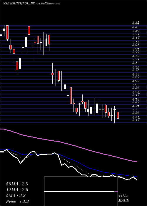  Daily chart KshitijPolyline