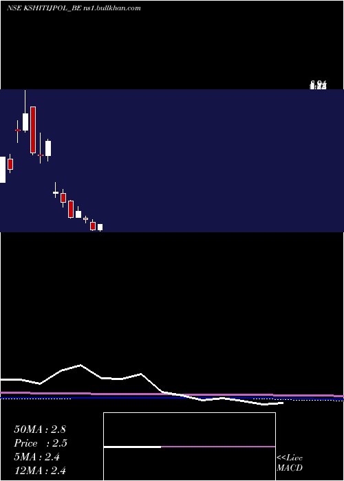  monthly chart KshitijPolyline
