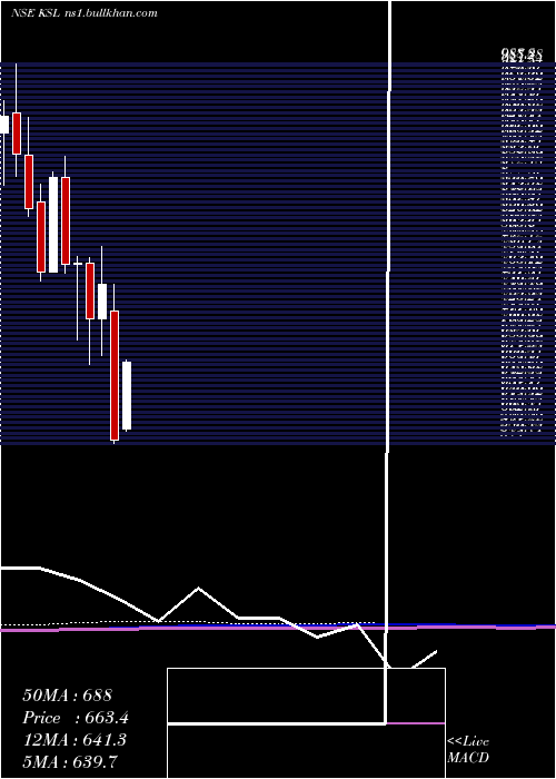  monthly chart KalyaniSteels