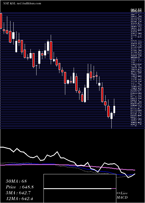  weekly chart KalyaniSteels
