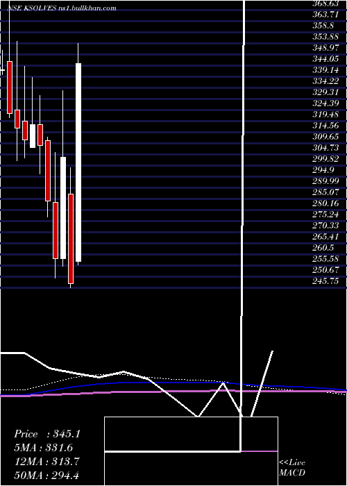  monthly chart KsolvesIndia