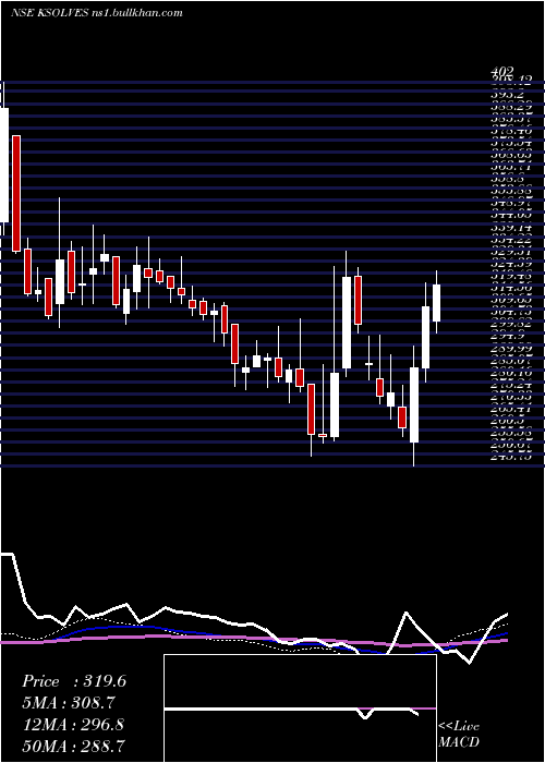  weekly chart KsolvesIndia