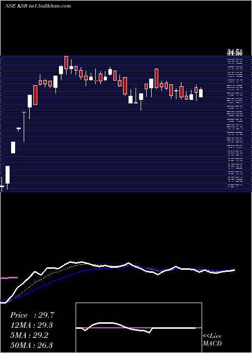  Daily chart KsrFootwear
