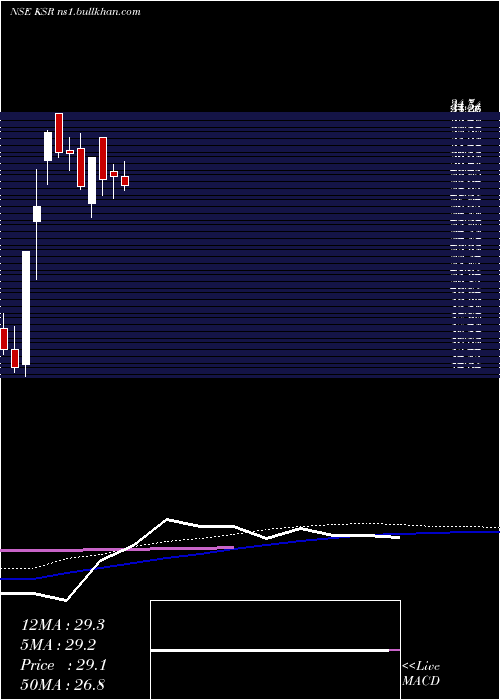  weekly chart KsrFootwear