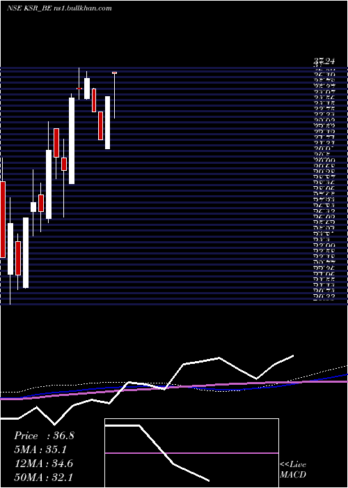  weekly chart KsrFootwear