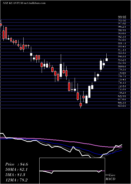  Daily chart KuantumPapers