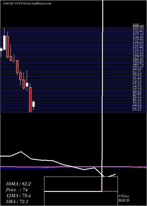 monthly chart KuantumPapers