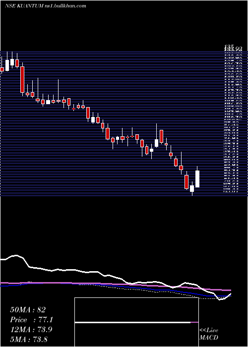  weekly chart KuantumPapers