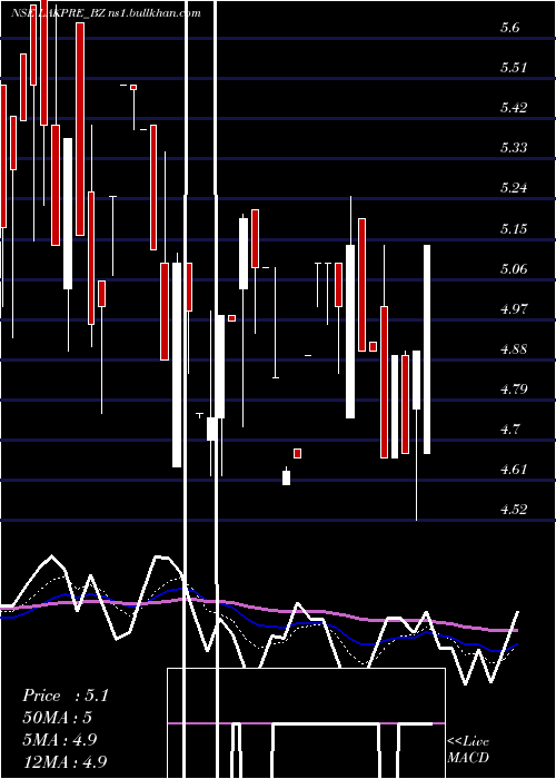  Daily chart LakshmiPre
