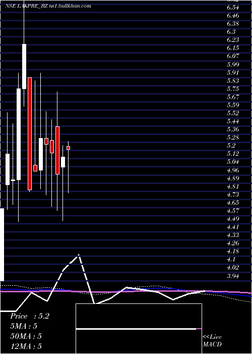  monthly chart LakshmiPre