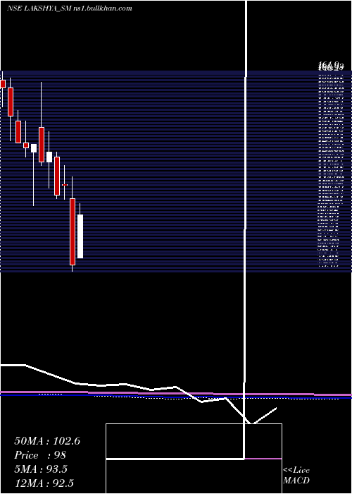  monthly chart LakshyaPowertech