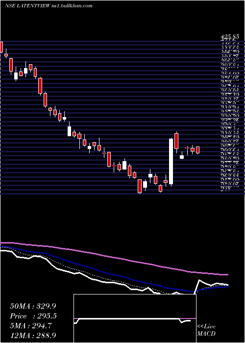  Daily chart LatentView