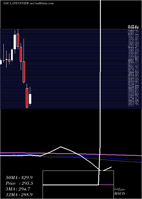  monthly chart LatentView