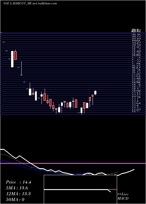  Daily chart LaxmiCotspin