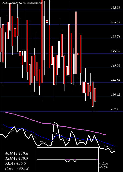  Daily chart LeMerite