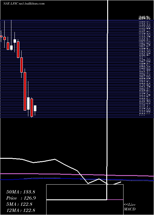  monthly chart LakshmiFinance