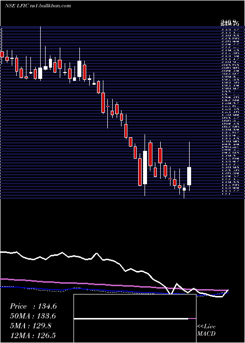  weekly chart LakshmiFinance