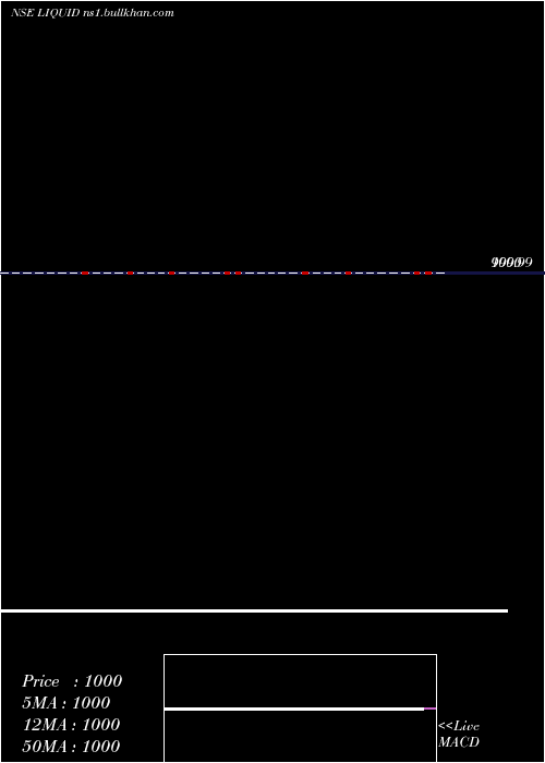  Daily chart MiraeamcLiquid