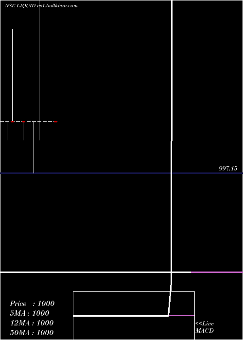  monthly chart MiraeamcLiquid