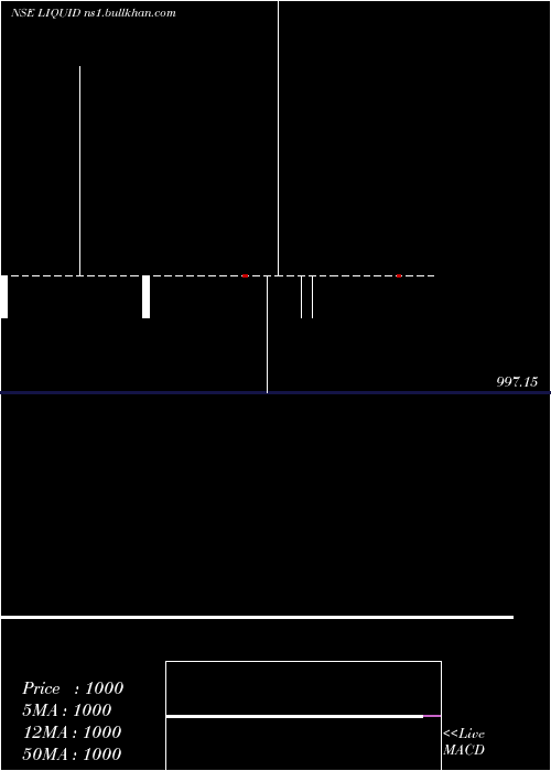  weekly chart MiraeamcLiquid