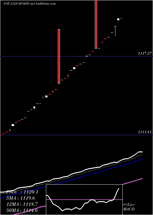  Daily chart DspamcLiquidadd