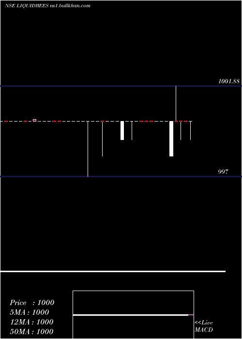  Daily chart GoldmanSachs