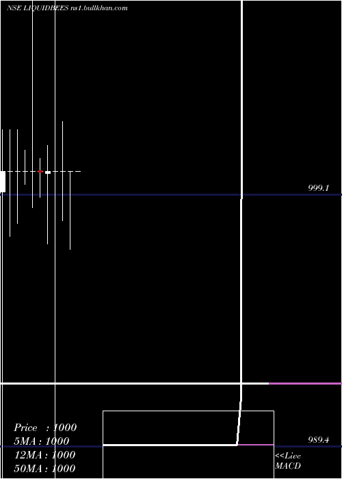  monthly chart GoldmanSachs