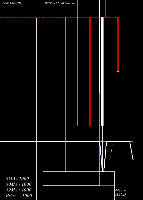  Daily chart IcicipramcIciciliq