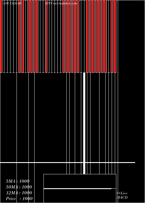  weekly chart IcicipramcIciciliq