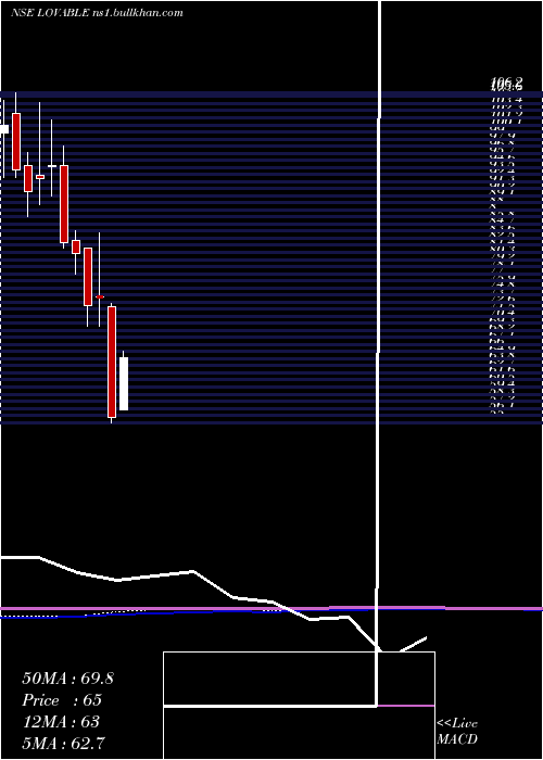  monthly chart LovableLingerie