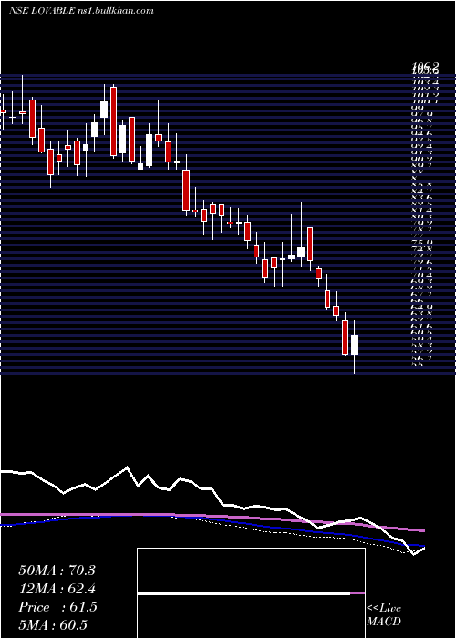  weekly chart LovableLingerie