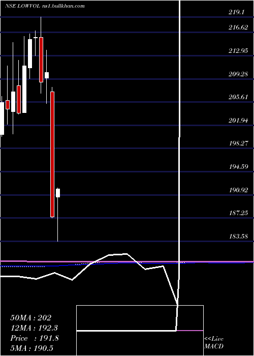  monthly chart MiraeamcManv30f
