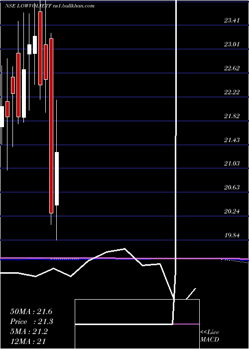  monthly chart IciciPr