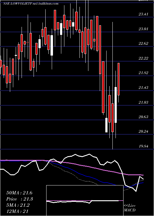  weekly chart IciciPr