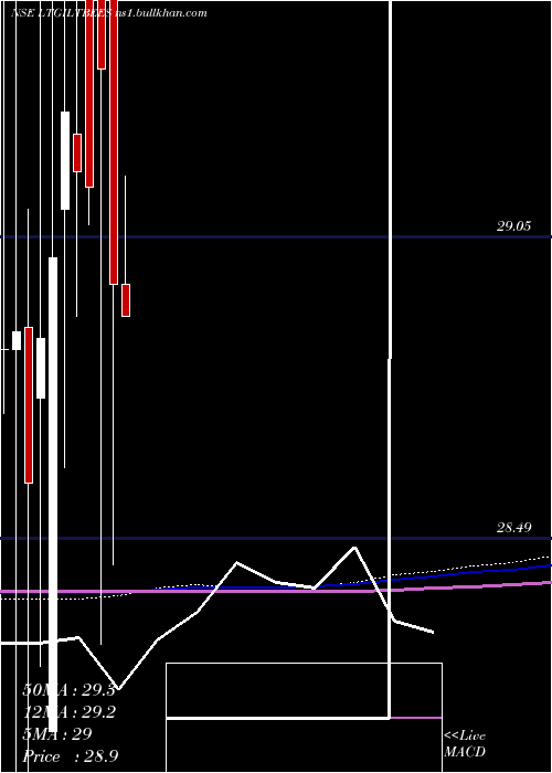  monthly chart NipInd